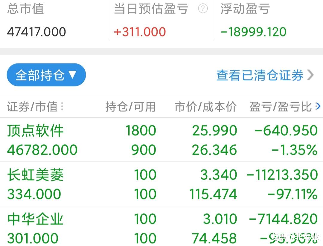 实盘第202个交易日: 锂电板块又高潮了