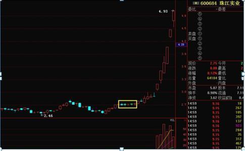 交易 中国股市：一旦底部出现“串阴”不用慌，主力洗盘还可以等等！