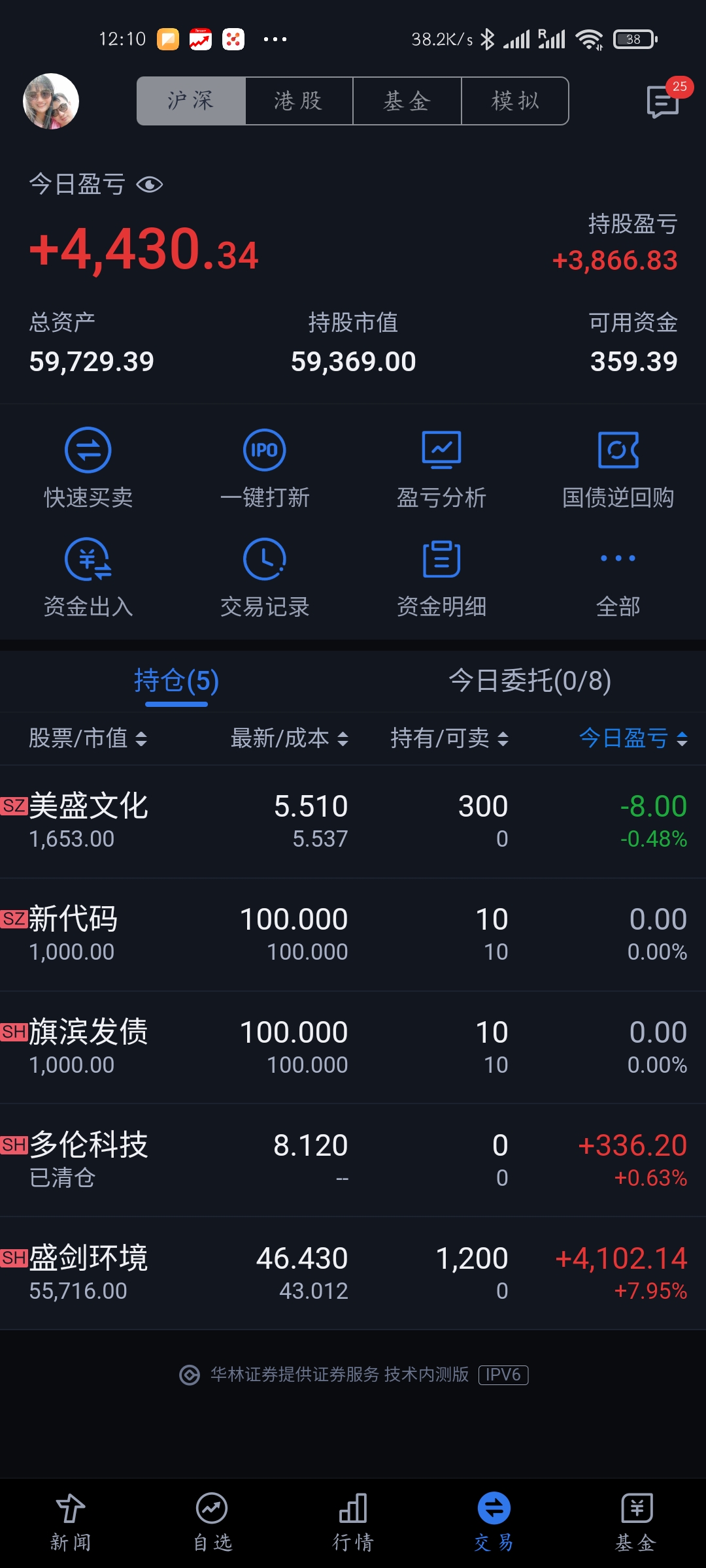  4月22号今天个人盈亏+4436