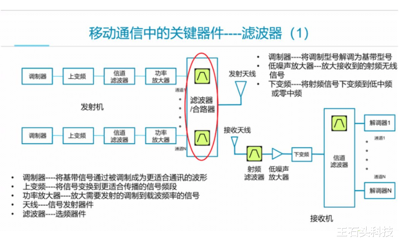 5G|华为Mate 50配置曝光，搭载骁龙898处理器，5G问题得到解决！