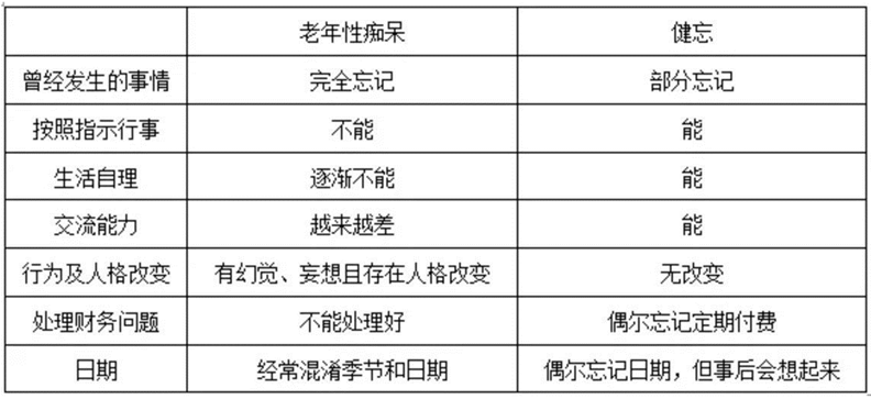 39健康网 60岁后，没有5个特征的人，往往不易患老年痴呆，你占几个？