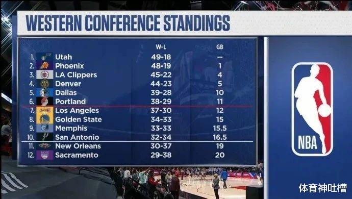 湖人隊|湖人完了？掉到附加賽，也是好消息，可以避開最強對手