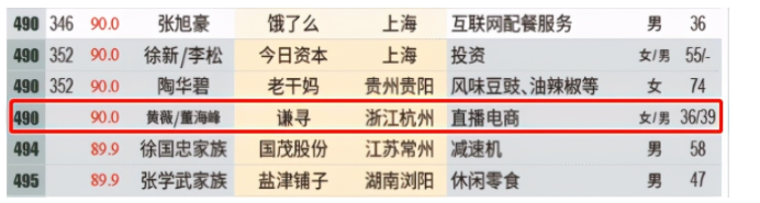 薇娅|36岁薇娅以90亿身家，追平74岁的“老干妈”  陶碧华，她凭什么？