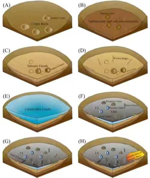  天问一号首批着陆区研究成果出炉，曾有洪水和熔岩流入着陆区平原
