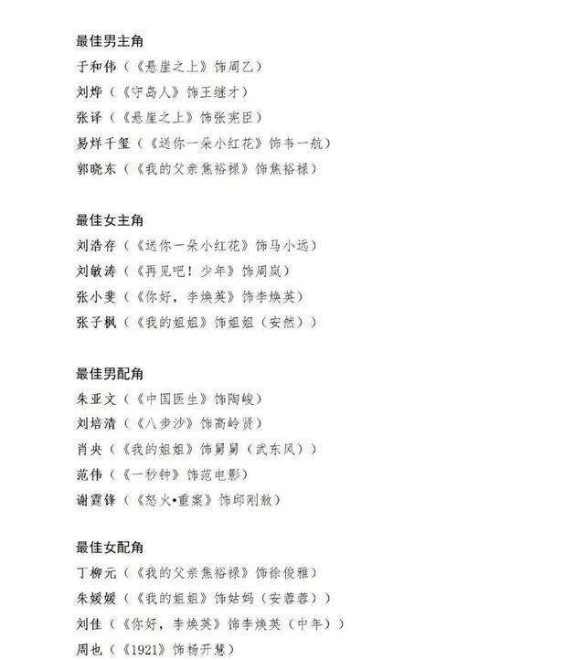 任敏|周也提名金鸡奖：95花格局洗牌，任敏上升一梯队，谁能晋升一线？