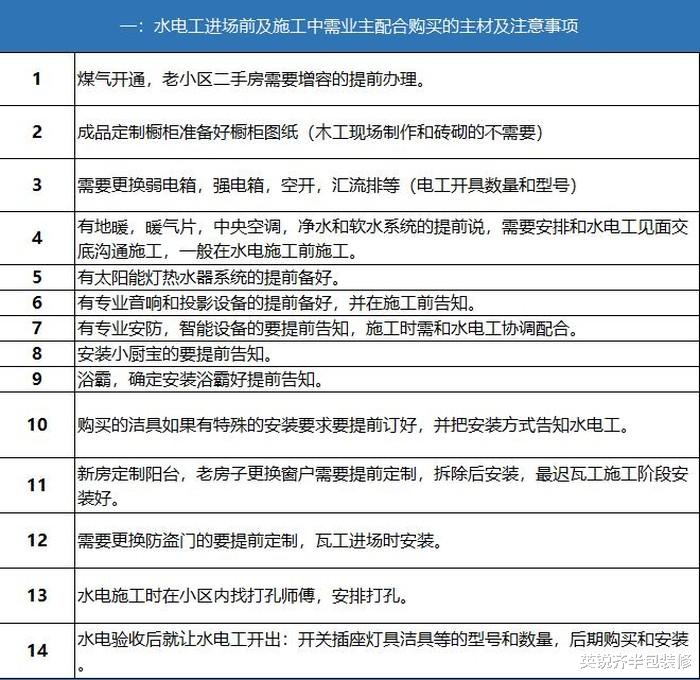 半包装修，怕选主材麻烦？这份主材清单+进场时间看懂一次搞定
