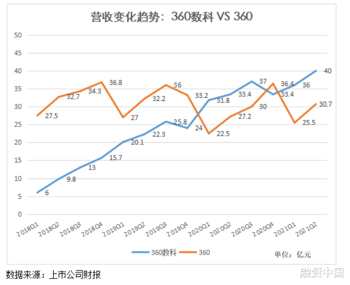 编程|江湖还在，周鸿祎去哪儿了？