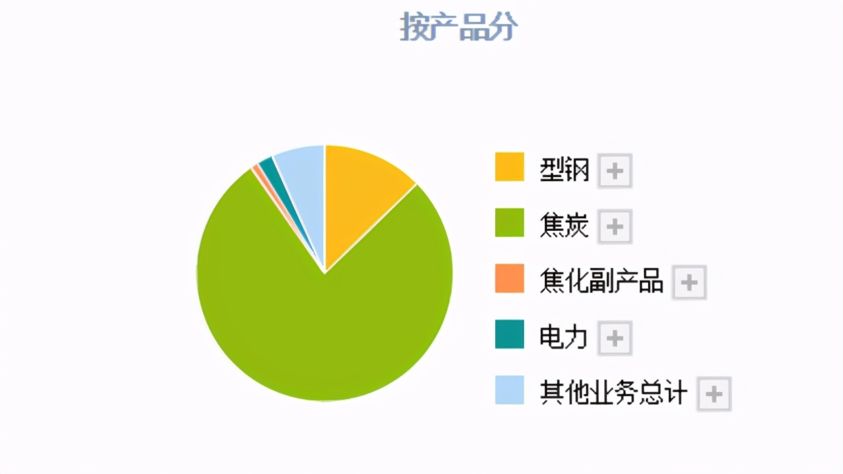虚拟货币 在煤炭股中, 盈利能力最强的竟然是一只ST股, 是想复制ST舍得吗？