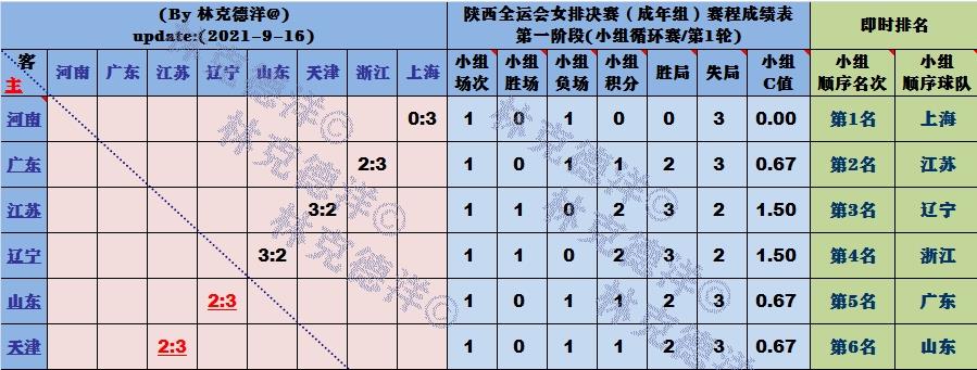 赵月看花花|天津今天能否赢辽宁？昨晚津苏强强对话，天津江苏侥幸取胜