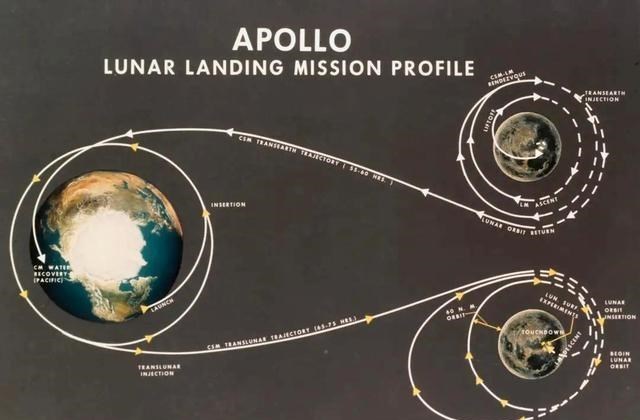 月球|远隔38万公里，从月球上眺望地球，为什么宇航员会感觉到恐惧？