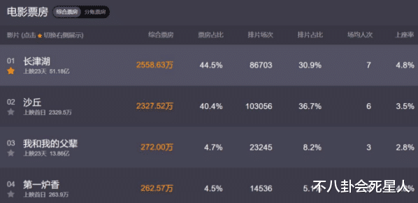 扬名立万|年度十大烂片凑齐，大牌云集烂成一团，3.2分《图兰朵》还不是最烂