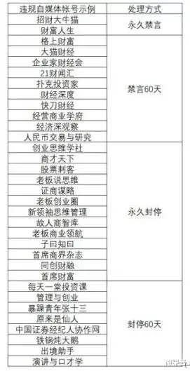 自媒体|千万大号“铁山靠”，“招财大牛猫”被永久封禁，自媒体的洗牌又开始了
