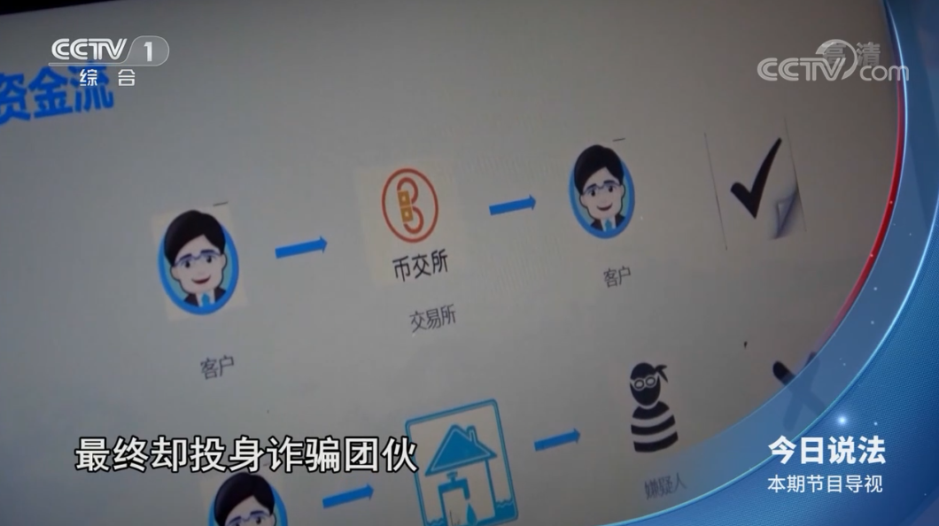 投资神话的破灭:警方破获“H币”诈骗案 抓获嫌疑人800多名