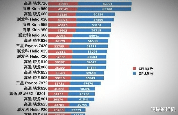 iPad|骁龙778G相当于华为麒麟哪款处理器？