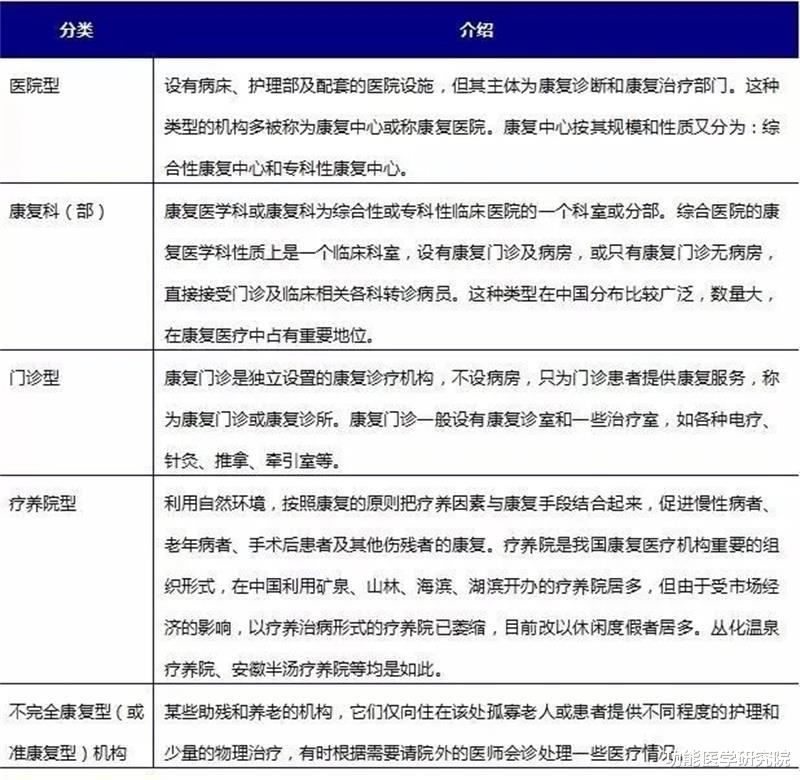 功能医学研究院|康复赛道千亿级市场，智能医疗大有可为