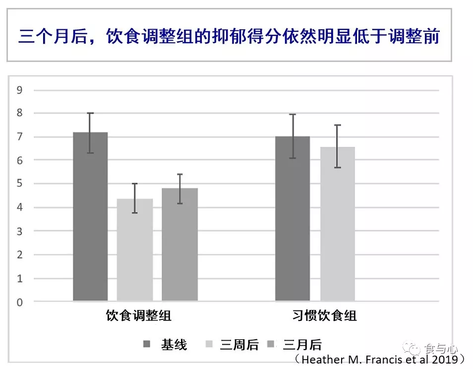 抑郁症|短期饮食调整就可改善抑郁症状