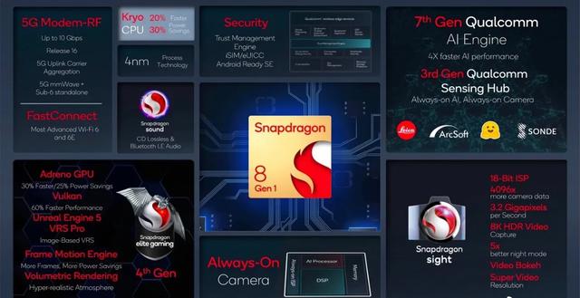 |2022年安卓手机最强的CPU是哪一款?