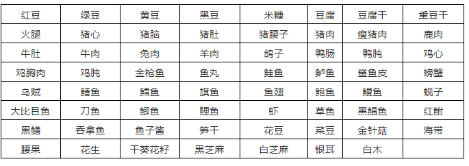 空心菜|男子尿酸800，膝盖严重受损，不吃海鲜不喝酒，为何还会尿酸高