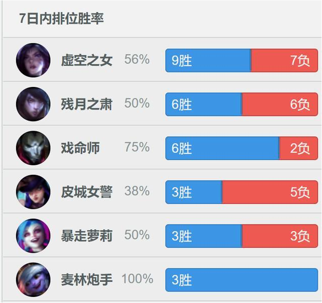 Uzi|UZI春季赛迎来首秀?熬夜备战效果超预期,揭幕战2大对手曝光!