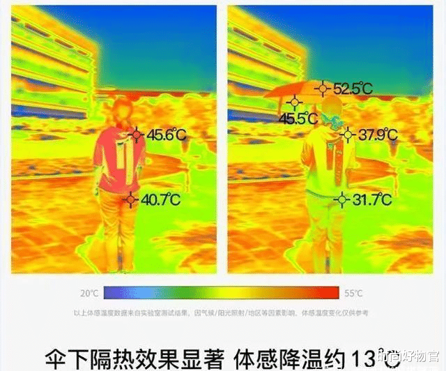 时尚好物官|懒得带伞怕被雨淋?“巴掌伞”放入口袋就可出门,用完甩干不怕丢