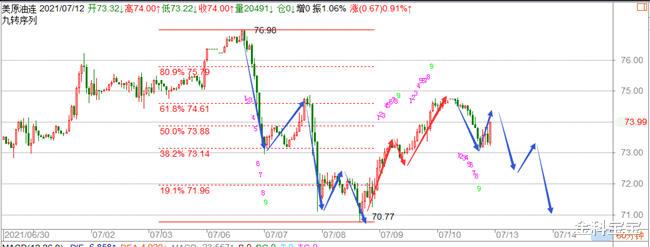 金科宝宝|金科解盘：7.13黄金多单盈利出局，回调继续无脑多！