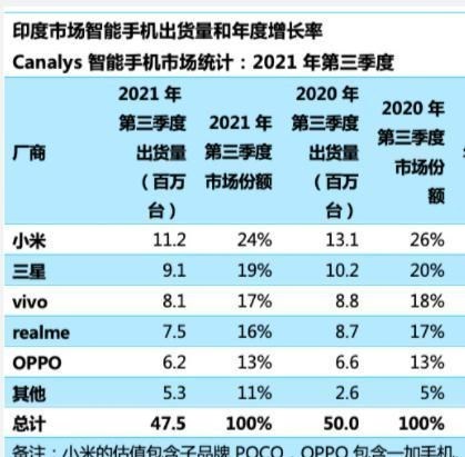 苹果|华为不再“一花独放”，又一国产厂商传来捷报，这才是“黑马”？