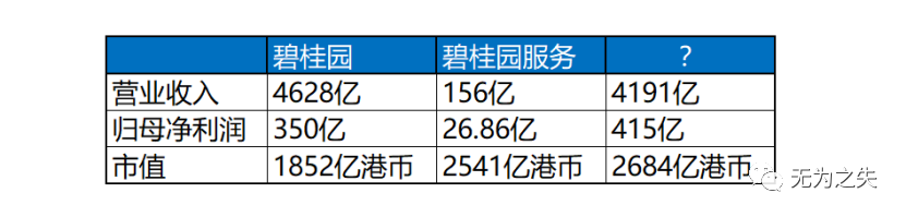 万科|万科股票，等同于送钱