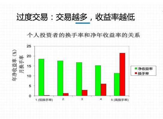 交易 交易是为了生活，我只选择收益高的交易机会