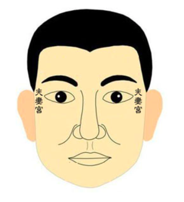 情感事业健康|青青子筋，恐伤你心；面有青筋，内有玄机！