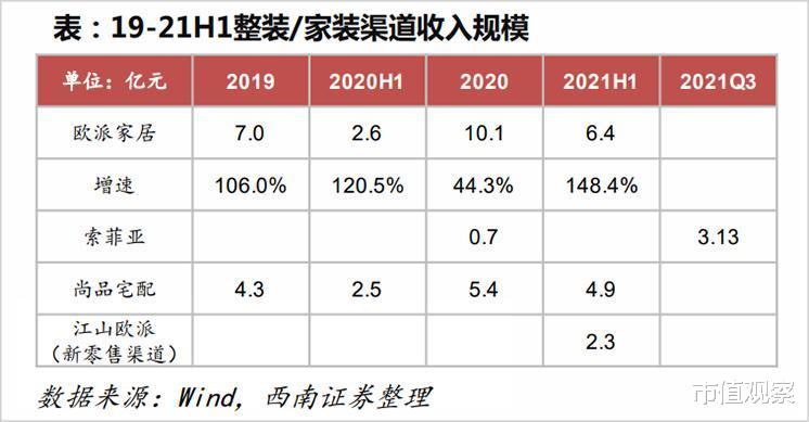 欧派家居为何能穿越周期，实现高基数下的高增长？