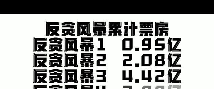 古天乐|《反贪风暴》狂揽15亿票房，历时七年全力打造，国产系列电影之最