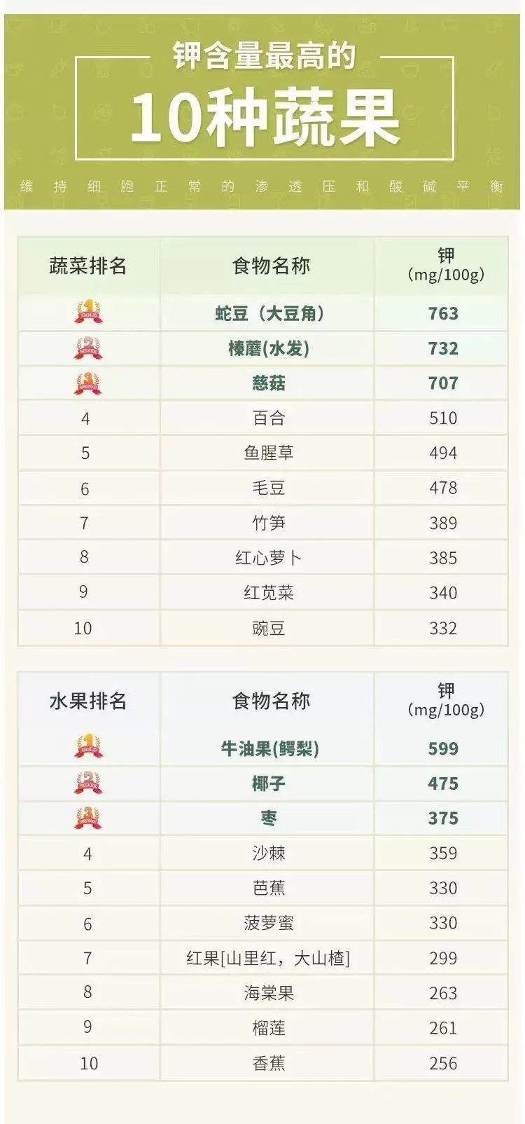39健康网 吃降压药可能导致缺钾，比缺钙还危险！留意4大症状，正确补充