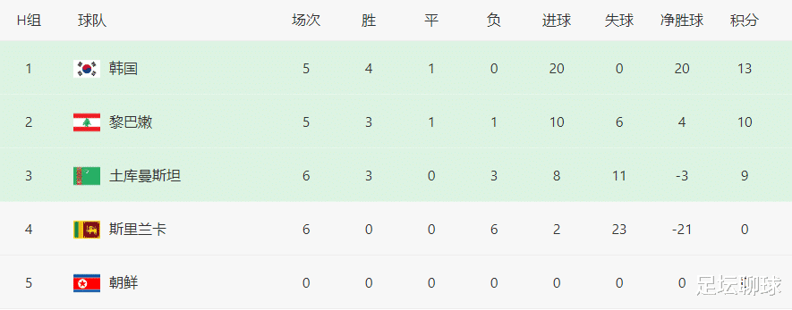 国足|40强赛倒霉蛋被坑惨！从小组第1到提前出局，还帮国足大忙：出线稳了