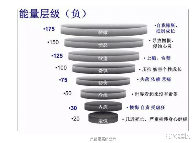 运动|科学家发现:意念对健康的影响,大到不可想象,一项运动或可补救