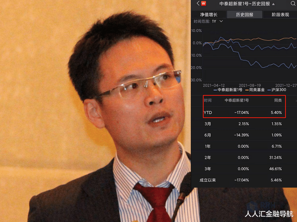 2022年黄金会涨会跌?哪家研报分析靠谱?
