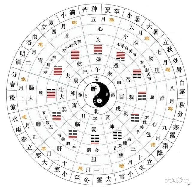 八段锦|你是否还在贴膜式养生?看八段锦内外兼修的保健关窍