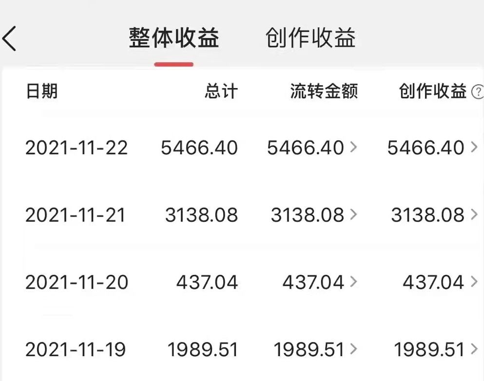 自媒体|2021末尾，普通人做头条，不吃透流量推荐这3大机制，难得成功