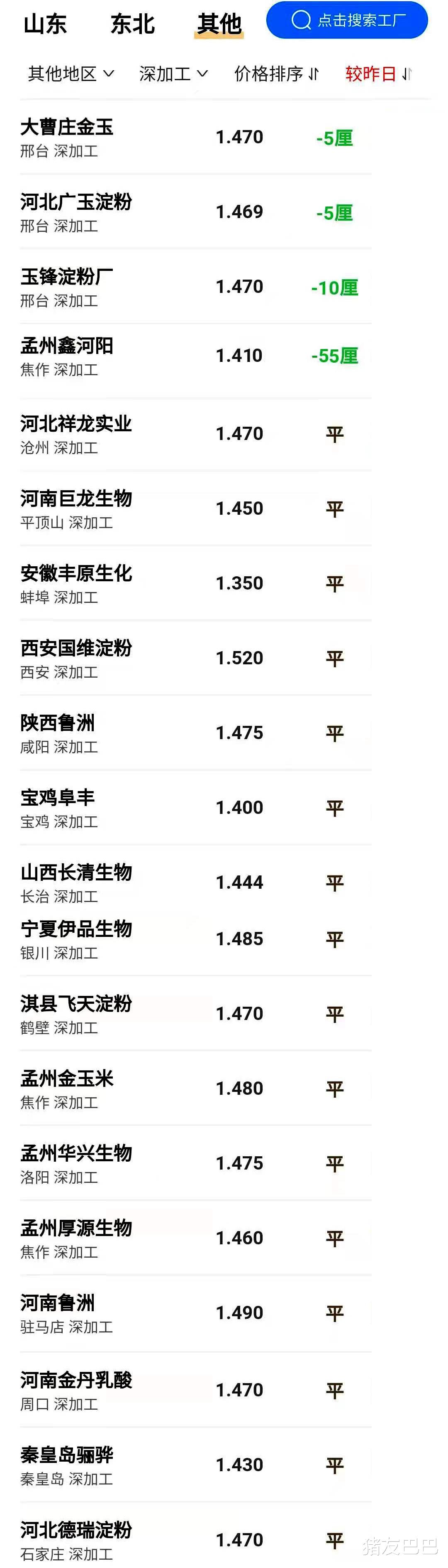 生猪价格 猪价、粮价有变，5月19日，猪价底部横盘，玉米价格报复性下跌！