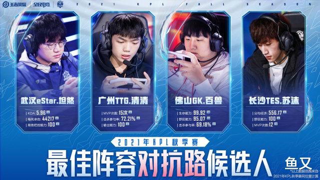 最佳阵容|KPL最佳阵容公布:易峥无缘一阵,狼队无人上榜,AG获得两个提名