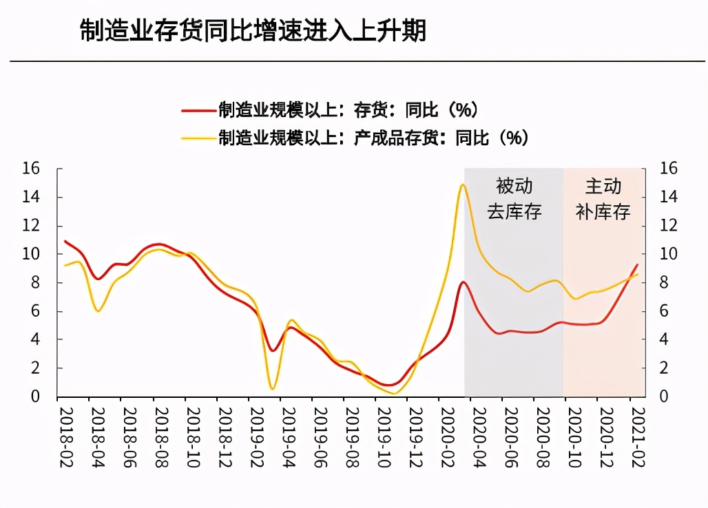 GDP 24.93万亿！2021中国第一季度GDP同比增长18.3%，创世界纪录
