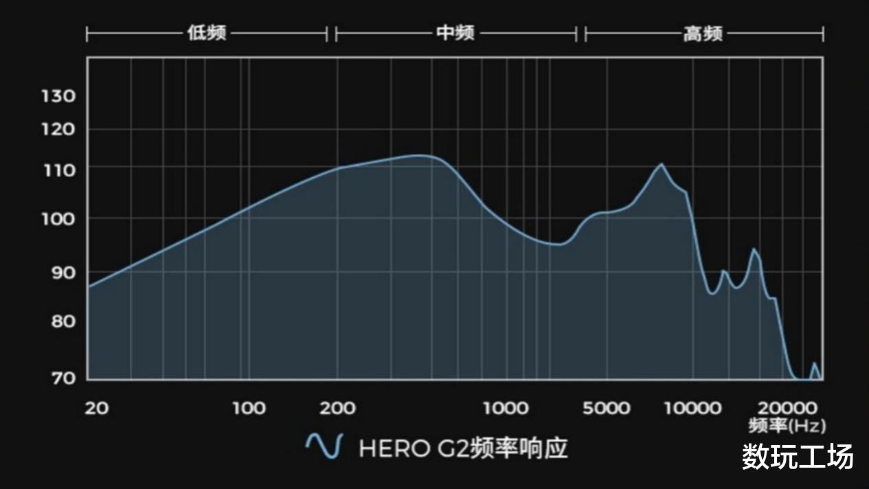 蓝牙耳机|199的真无线蓝牙耳机，英雄HERO G2开箱评测