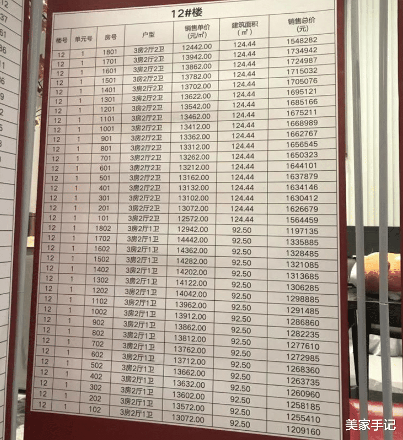 |一楼、顶楼、边户，到底要不要买？一篇文章给你捋清，别再踩坑了