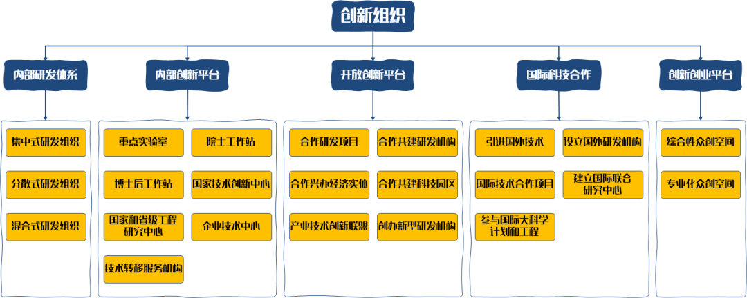 国企杂志 国企创新联盟，核心机制设计四大要点