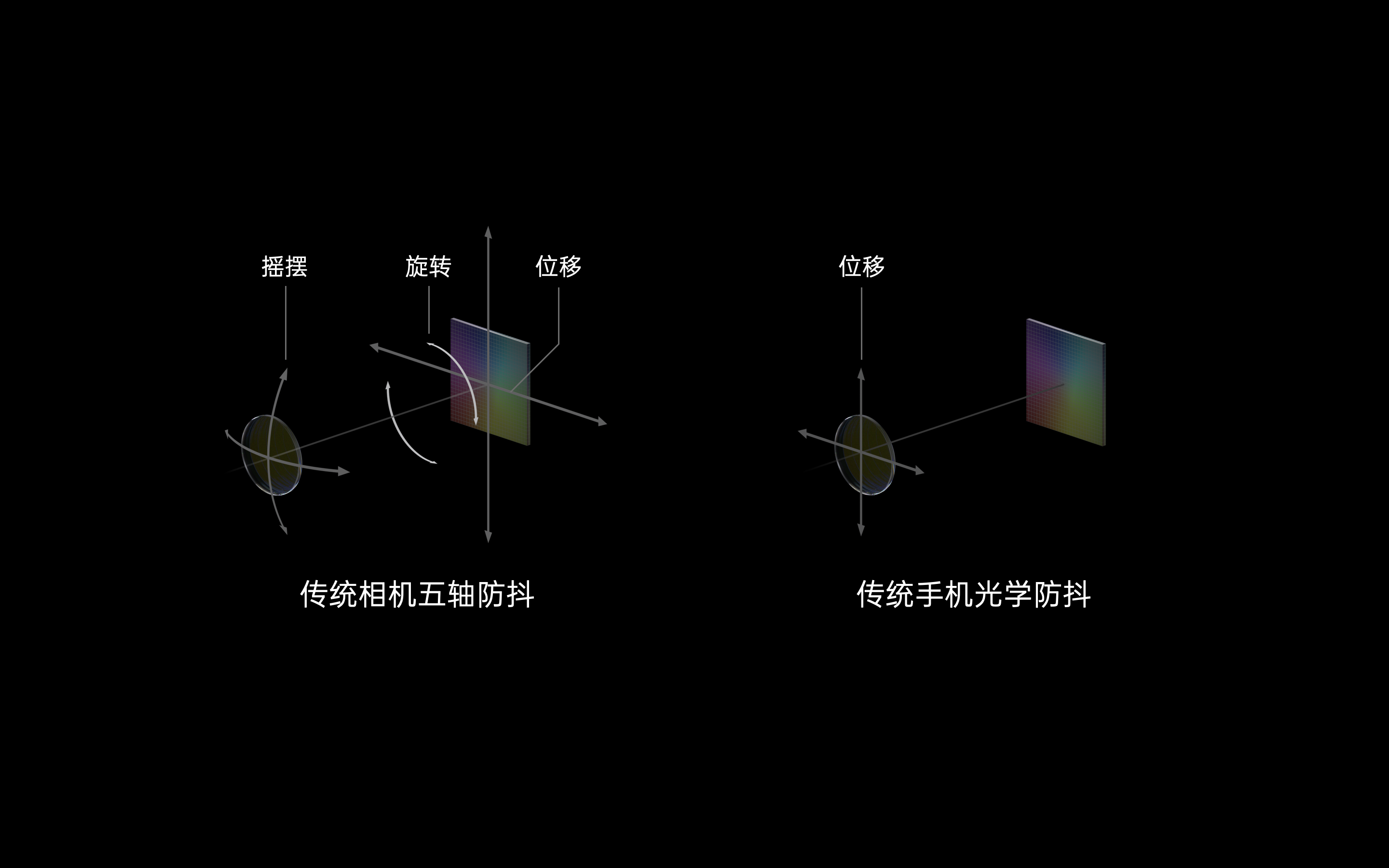 find x|绿厂五轴运动防抖明年Q1应用，Find X4又堆拍照了？