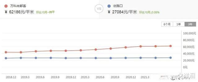 楼市|刚刚楼市曝出好消息，房主：我不卖了