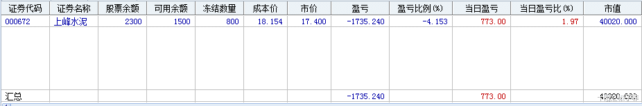 钟睒睒|十倍之旅第一百一十一天，+0上峰水泥子弹打满。