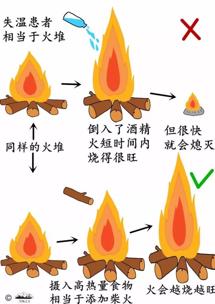 单兵户外净水 甘肃马拉松21人遇难，什么是失温？遭遇失温如何救治？
