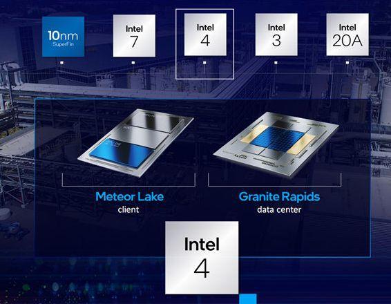 阿里巴巴|Intel 14代酷睿芯片照曝光,7nm工艺制程