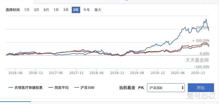 90後美女基金經理管理近50億資產，上任15天虧17%-圖6