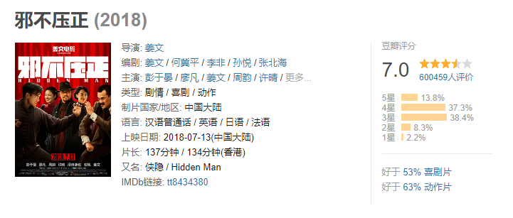 姜文|只拍了6部电影，就被誉为“中国难得的鬼才导演”，部部都是精品